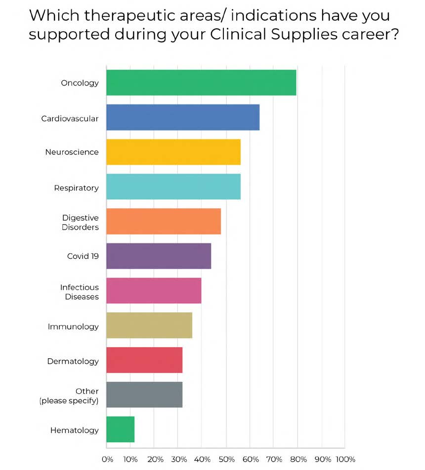 PCI clinicalSMART™: A SMART Solution to Clinical Supply Management