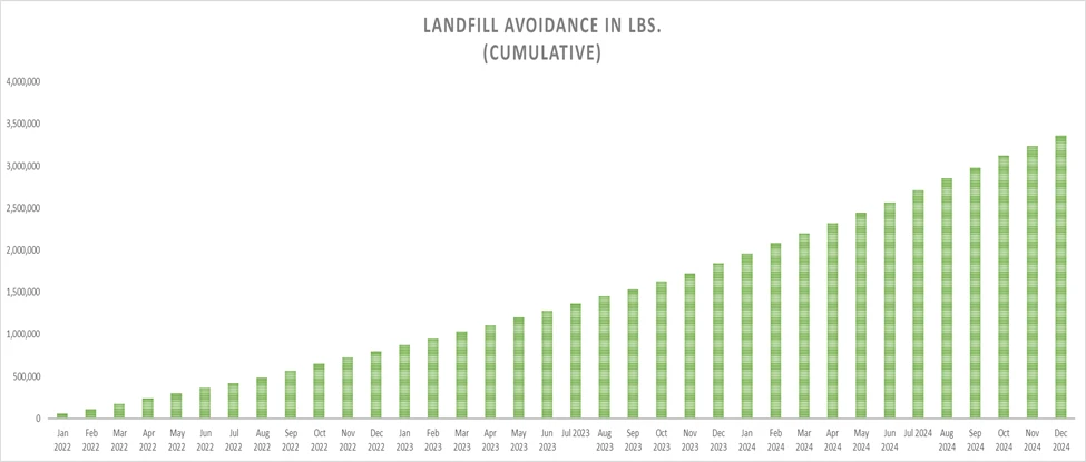 Discover how PCI drives a sustainable pharmaceutical supply chain through reusable packaging, ESG leadership, and low-carbon logistics innovation.